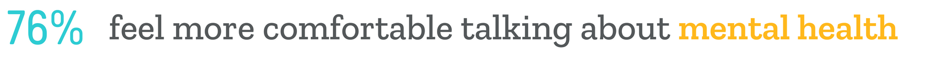 76% feel more comfortable talking about mental health