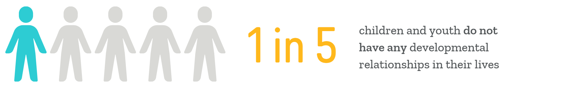 1-in-5-children-do-not-have-any-developmental-relationships-in-their