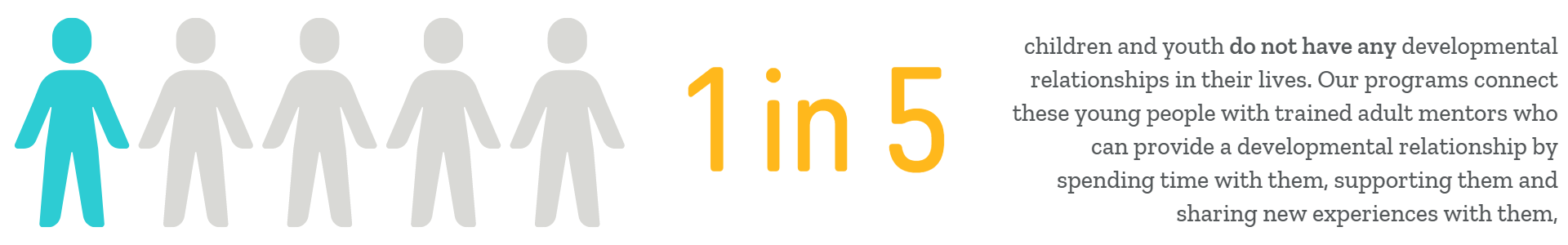 1-in-5-children-do-not-have-any-developmental-relationships-in-their